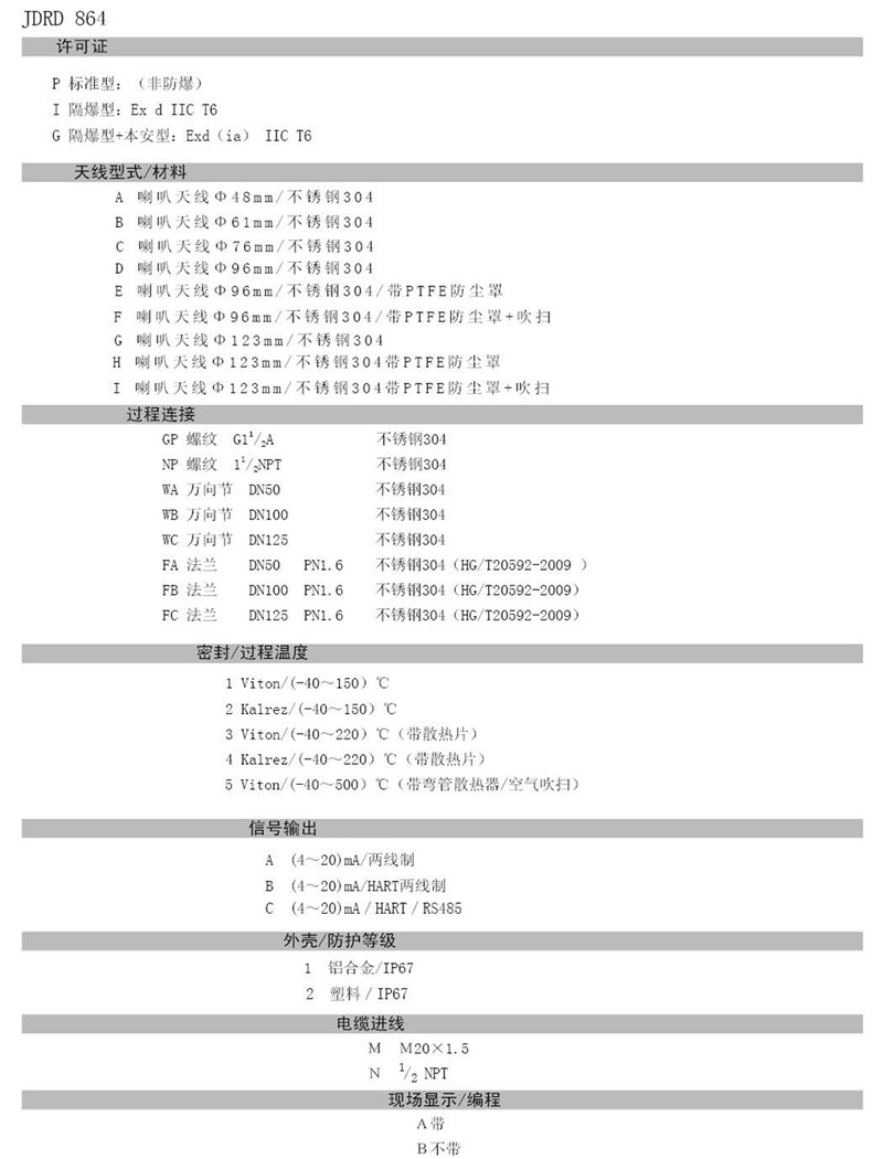 中糧生化 - 26GHZ雷達(dá)物位計(jì)(圖23) 中糧生化 - 26GHZ雷達(dá)物位計(jì)(圖23)