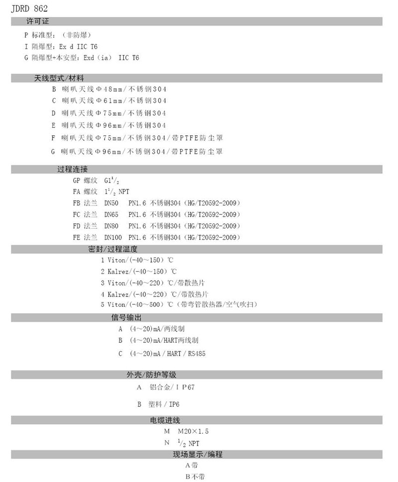 中糧生化 - 26GHZ雷達(dá)物位計(jì)(圖21) 中糧生化 - 26GHZ雷達(dá)物位計(jì)(圖21)