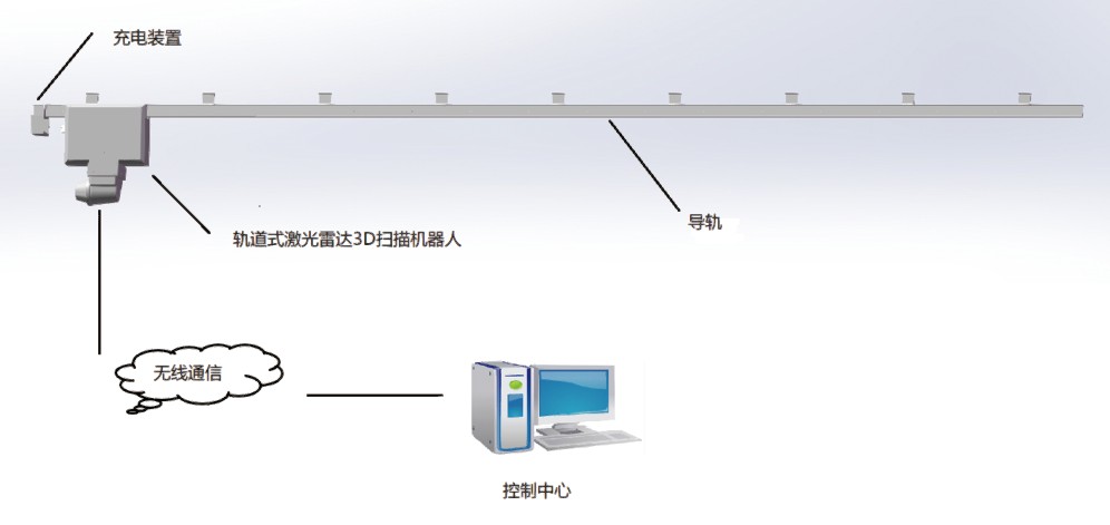 軌道式激光雷達3D掃描儀盤庫系統(tǒng)(圖2) 軌道式激光雷達3D掃描儀盤庫系統(tǒng)(圖2)