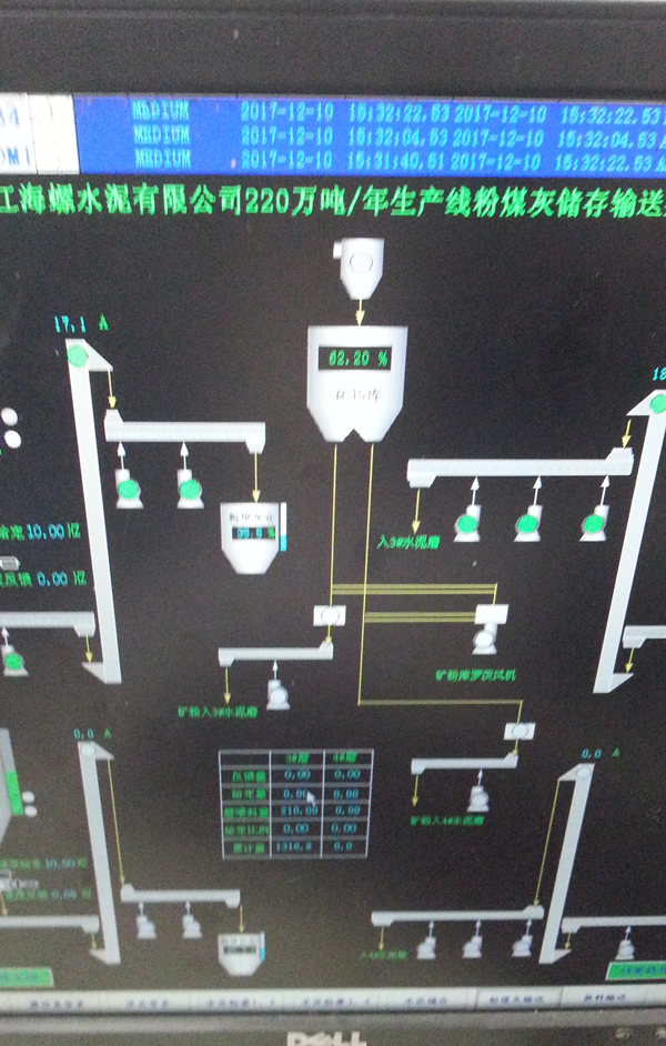 雷達(dá)料位計(jì),3D雷達(dá)物位計(jì),Na-22濃度計(jì).Na-22密度計(jì),利馬克工雷達(dá)物位計(jì)況案例現(xiàn)場(chǎng),利馬克石化工山行業(yè)應(yīng)用