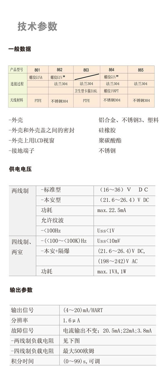 26GHZ雷達物位計 JDRD864(圖1)
