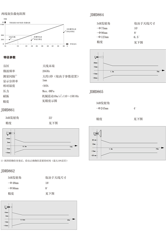 26GHZ雷達物位計 JDRD861(圖2) 26GHZ雷達物位計 JDRD861(圖2)
