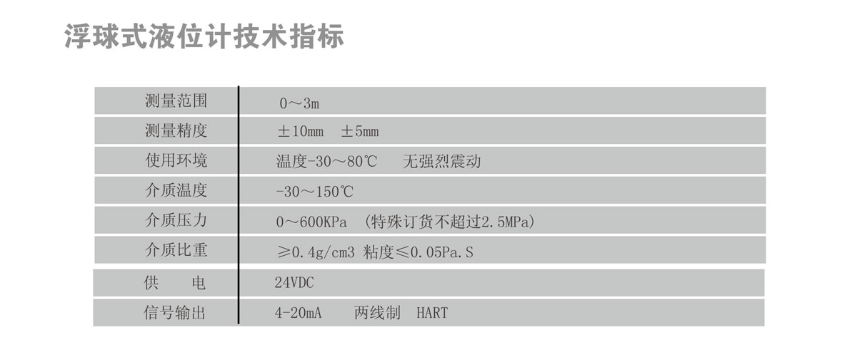 浮球液位計 UHZ-10R(圖1)