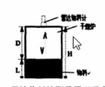 利馬克ULM-11A1-HF雷達料位計在干熄焦工藝中的應用(圖2) 利馬克ULM-11A1-HF雷達料位計在干熄焦工藝中的應用(圖2)