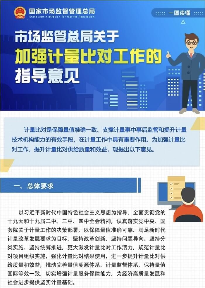 市場監管總局關于加強計量比對工作的指導意見(圖1) 市場監管總局關于加強計量比對工作的指導意見(圖1)