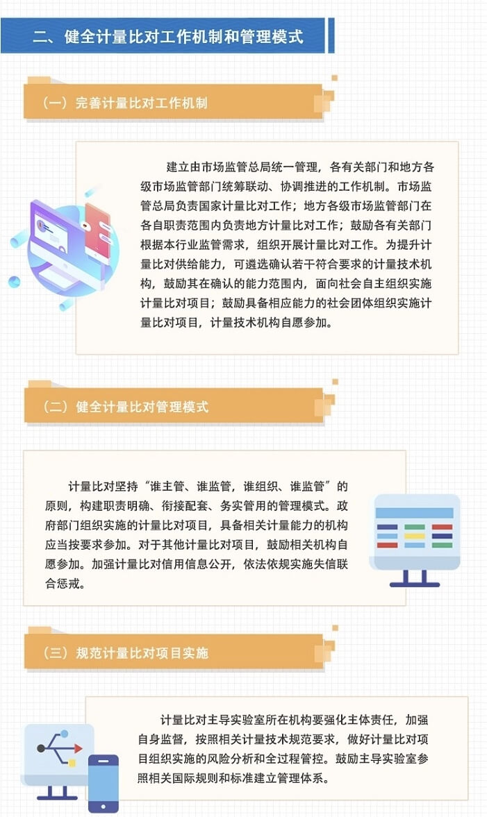 市場監管總局關于加強計量比對工作的指導意見(圖2) 市場監管總局關于加強計量比對工作的指導意見(圖2)