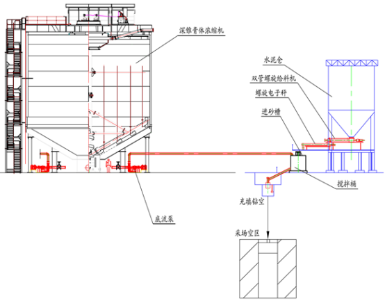 伊科菲斯環保型濃度計及利馬克雷達液位計在中國五礦集團安徽某礦業公司的成功應用(圖6) 1526005537902468.png